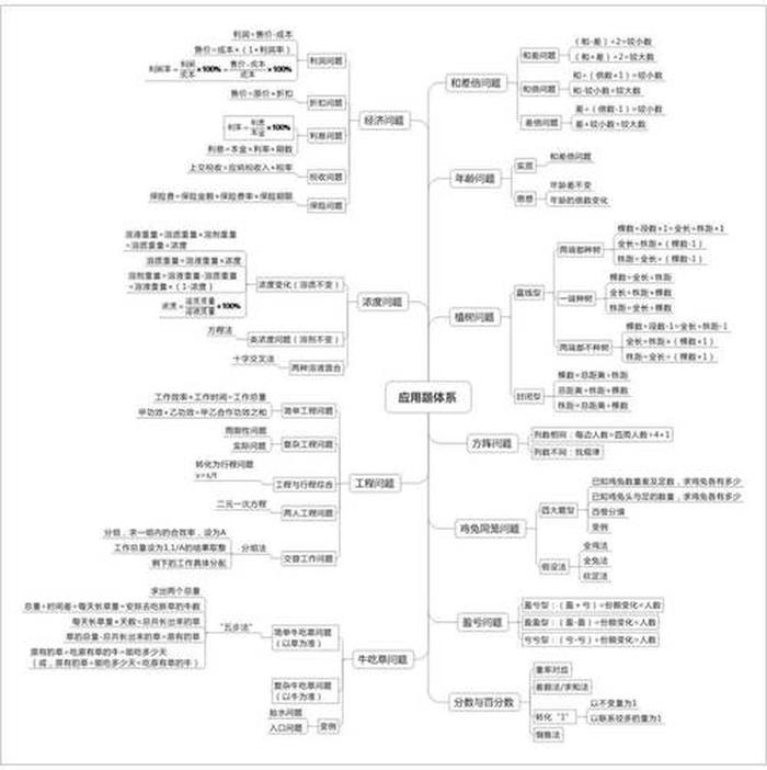 收藏知识大全；怎么收藏
