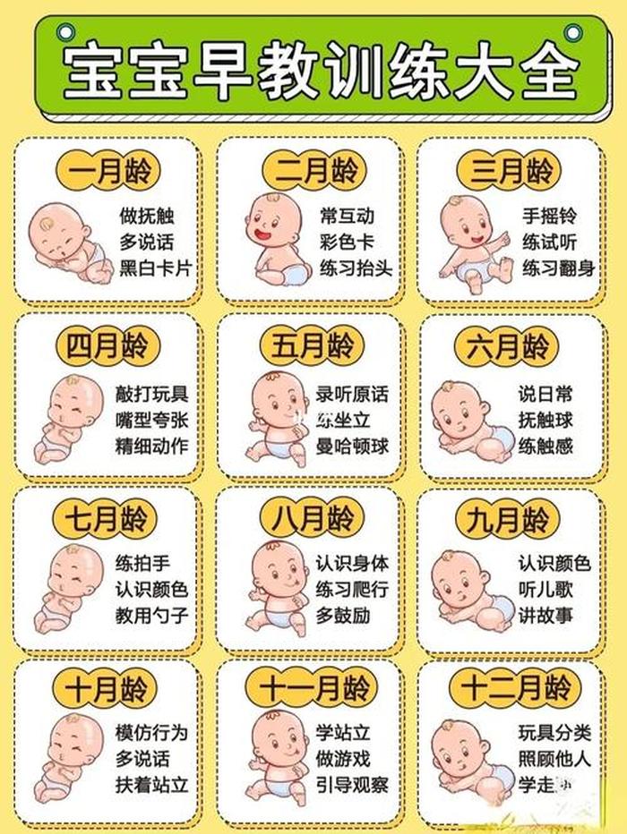 4到6岁早教知识大全 0到1岁婴儿早教