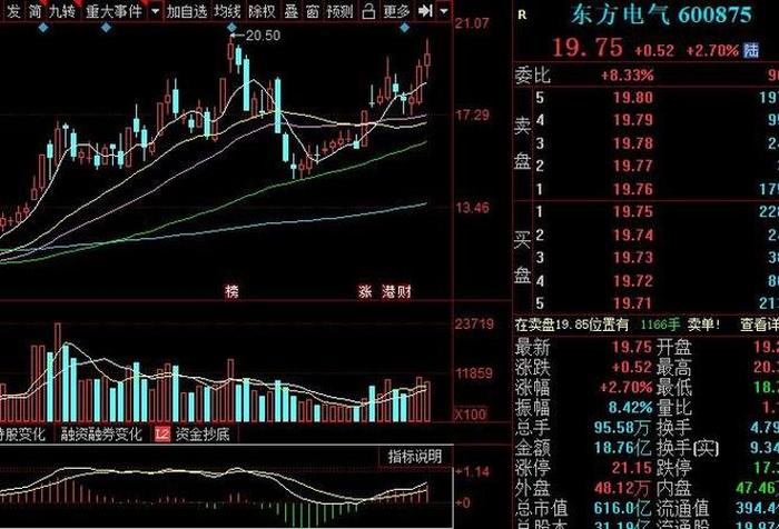 一个冷知识 a股一年只有、外资流入a股哪些股票