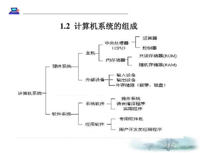 学计算机的基础知识软件 学计算机的基础知识