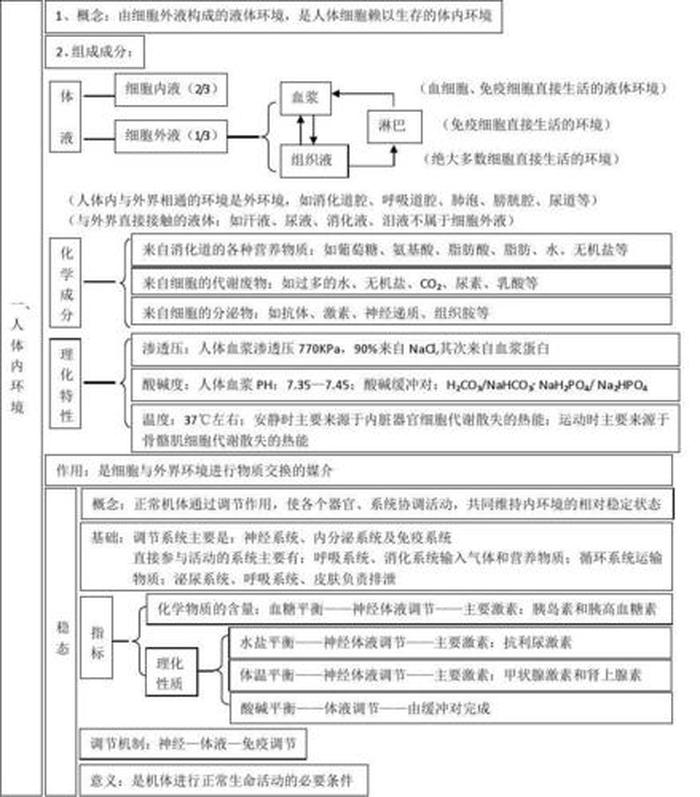 知识的概念及其来源；知识的基本概念