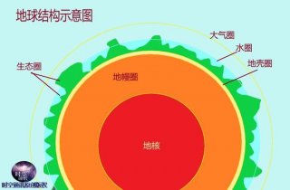 地球科普知识大全图片；少儿科普知识视频地球