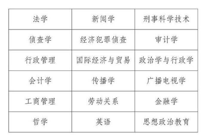 知识产权专业和法学专业哪个好，法学专业好还是会计学专业好
