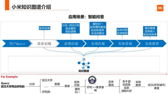 知识图谱应用领域、领域知识图谱构建的基本步骤