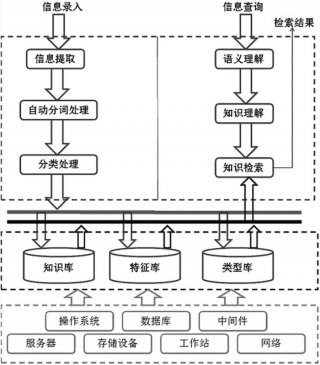 知识库搜索 - 知识库zhishikoo