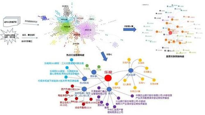 人类知识图谱 书；人类图自学圣经