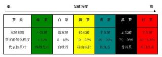 知识分类有哪几种类型 - 种类