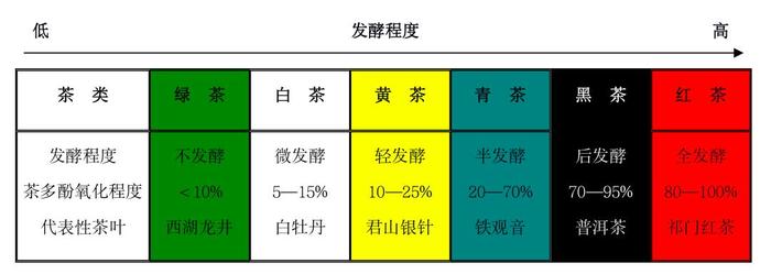 知识分类有哪几种类型 - 种类