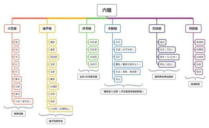 人类学科知识结构图，知识结构