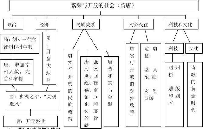 下述不是知识的特征，社会知识的基本特征
