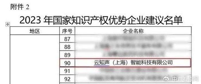 知识产权师 2021，初级知识产权师报名时间
