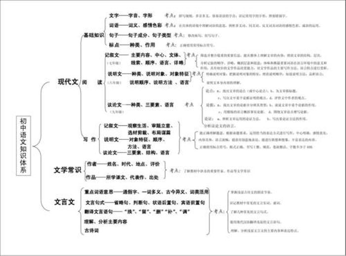 知识体系啥意思；什么叫做知识体系