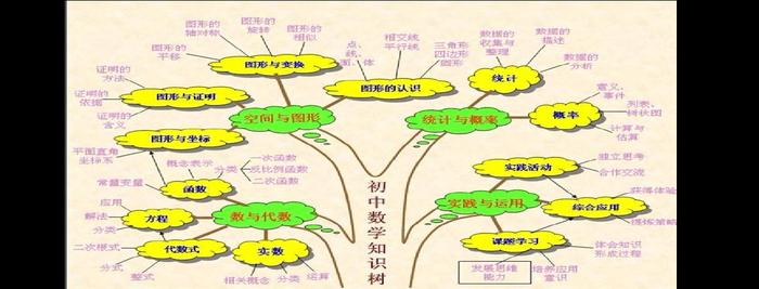 知识可以分为哪些类；知识包括哪些