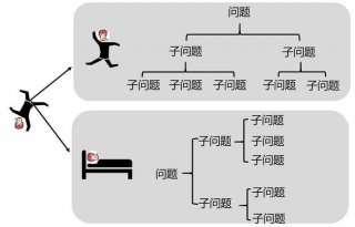 日常生活中的问题及解决方法、生活中常见的问题有哪些