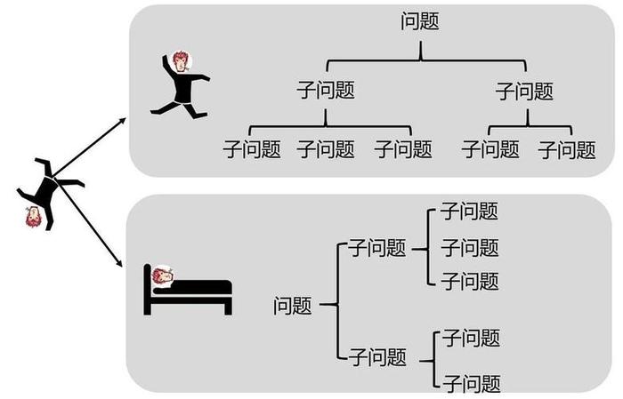日常生活中的问题及解决方法、生活中常见的问题有哪些