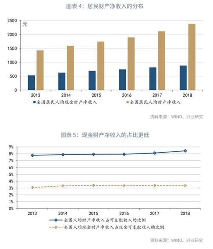 知识付费属于财产性收入吗，财产性收入写