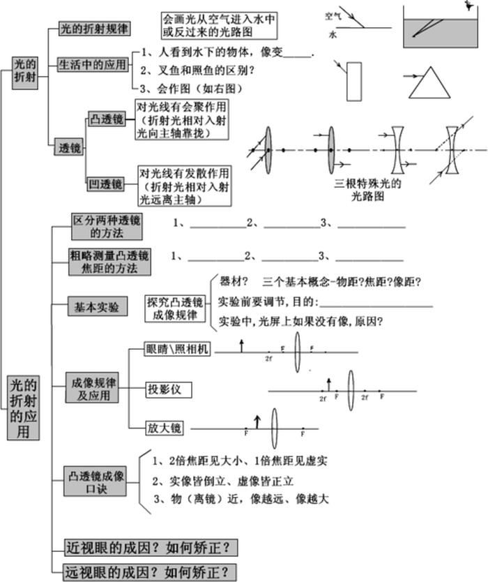 知识的概念是啥；知识指的是什么