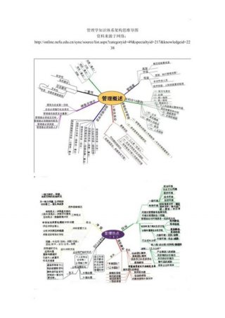 怎么构建知识体系图 知识体系是思维导图吗