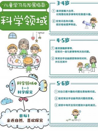 幼儿园小知识科普文案 简单的幼儿科普小知识