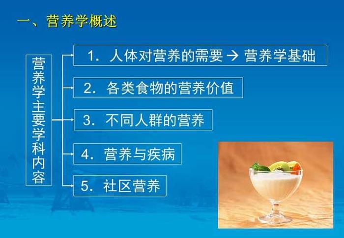 营养学的基础知识图片；营养学知识点归纳