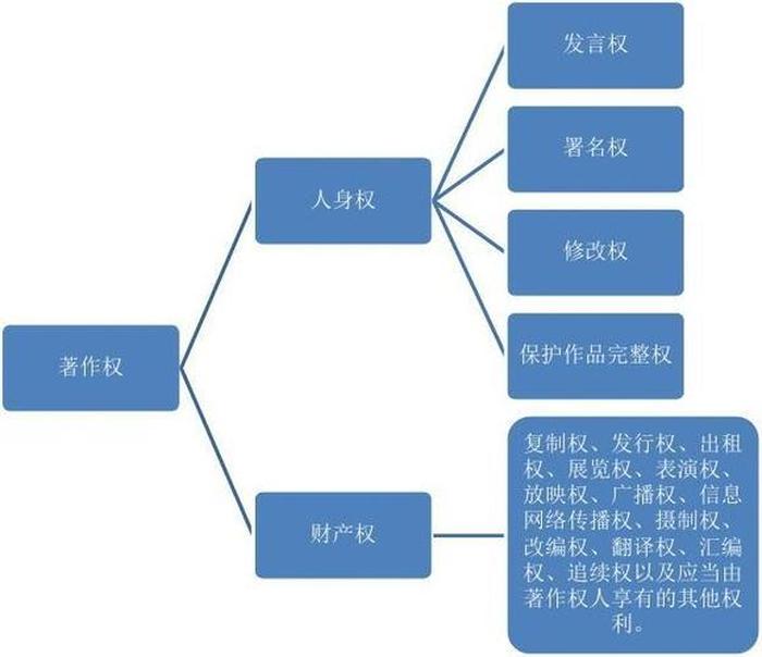 知识产权主要内容包括 知识产权包括什么内容