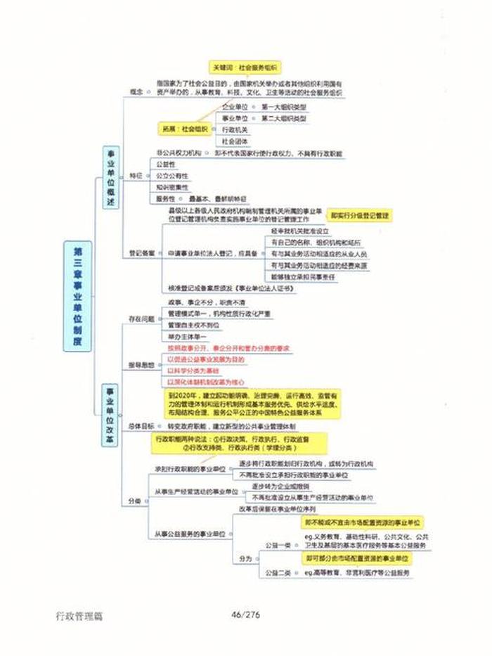 公共基础知识经济常识总结 - 公共基础知识常考知识点
