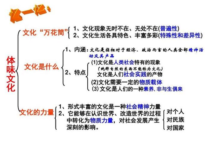 如何理解文化的内涵 文化的四个内涵