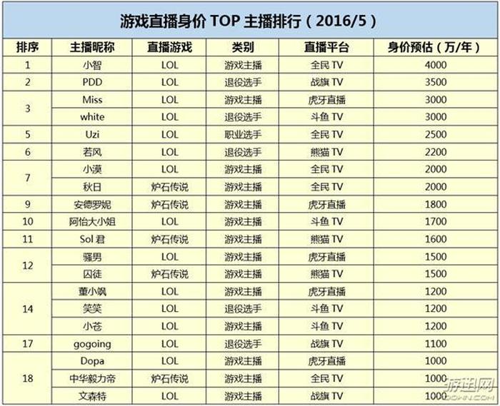知识内容类主播排行榜，知识主播