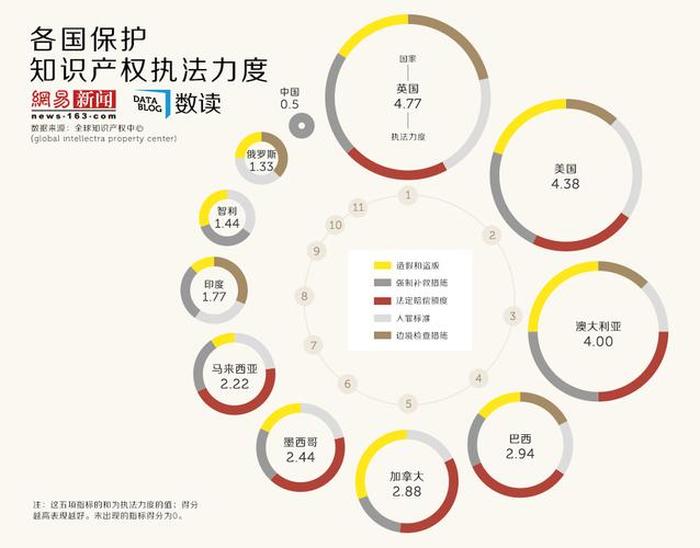 知识产权主要内容包括 知识产权包括什么内容