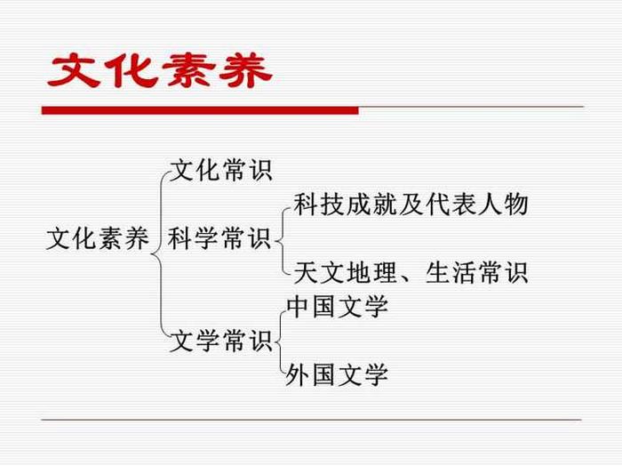 综合素质历史常识必背知识、综合素质文化素养题库