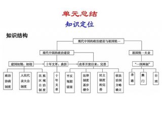 我国基本常识 - 关于祖国的一些常识