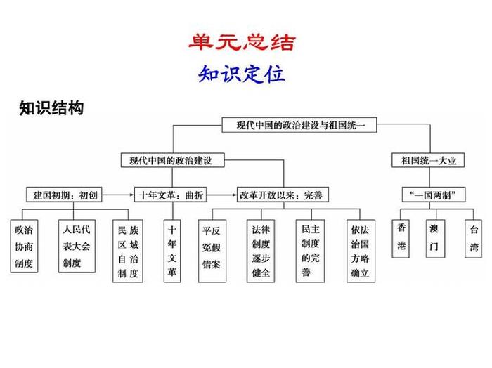 我国基本常识 - 关于祖国的一些常识