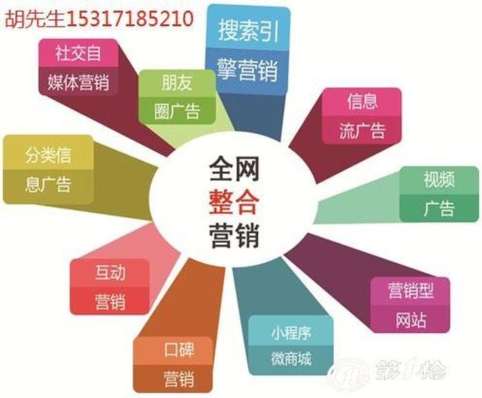 互联网推广常识知识 - 互联网推广方式有哪些