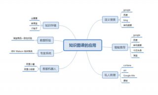 知识图谱作用 知识图谱构建