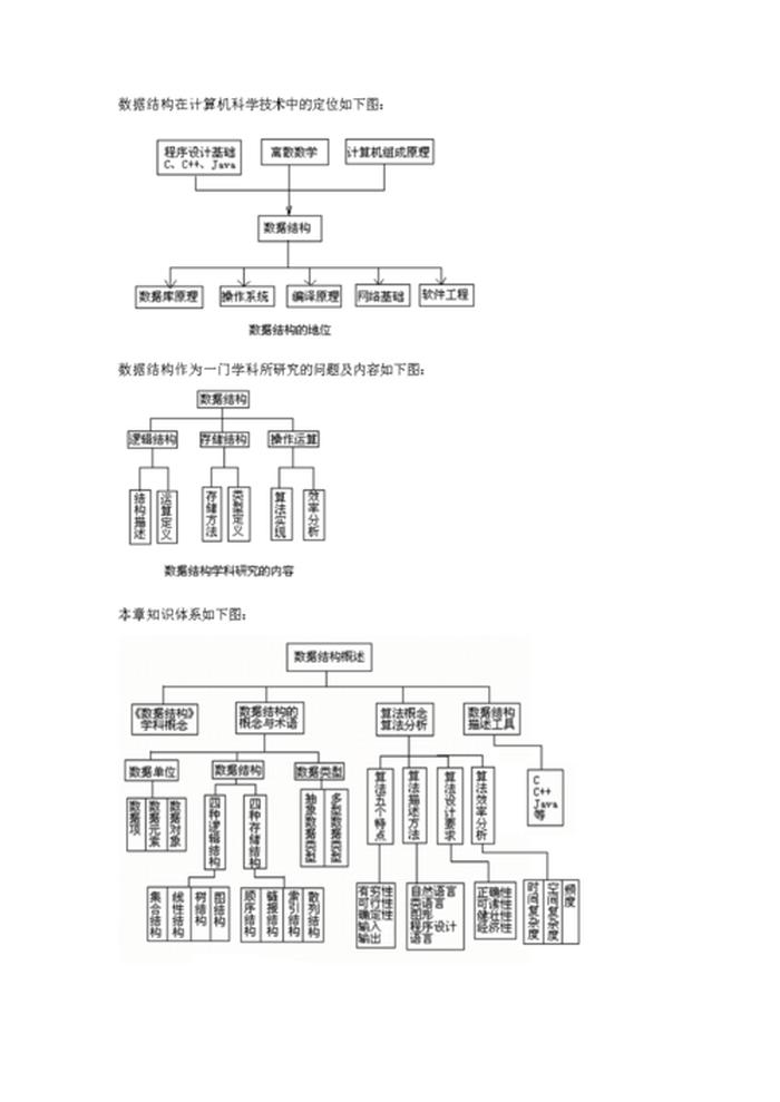 什么叫知识体系 知识结构的重要性