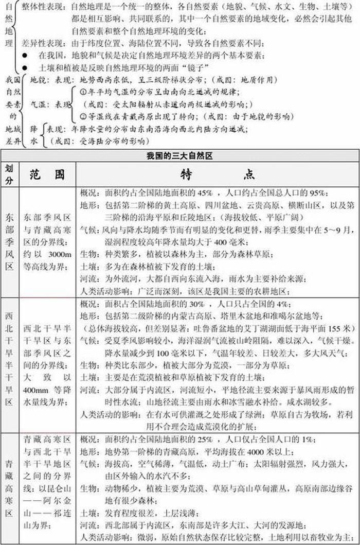 高中地理必背知识归纳，高中地理答题模板
