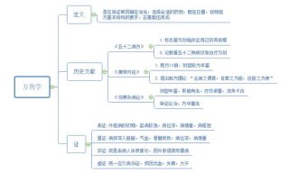 中医学科知识的基本特征 中医考研