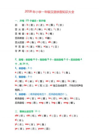 汉语拼音基础知识视频，汉语拼音初学入门视频