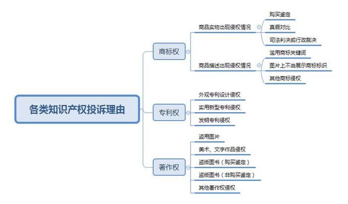 知识产权侵权赔偿标准 知识产权侵权怎么处理