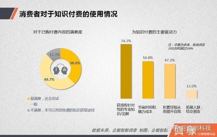怎么看待知识付费流行 - 知识付费内容有哪些