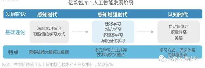 人工智能知识与概念的关系 关于人工智能