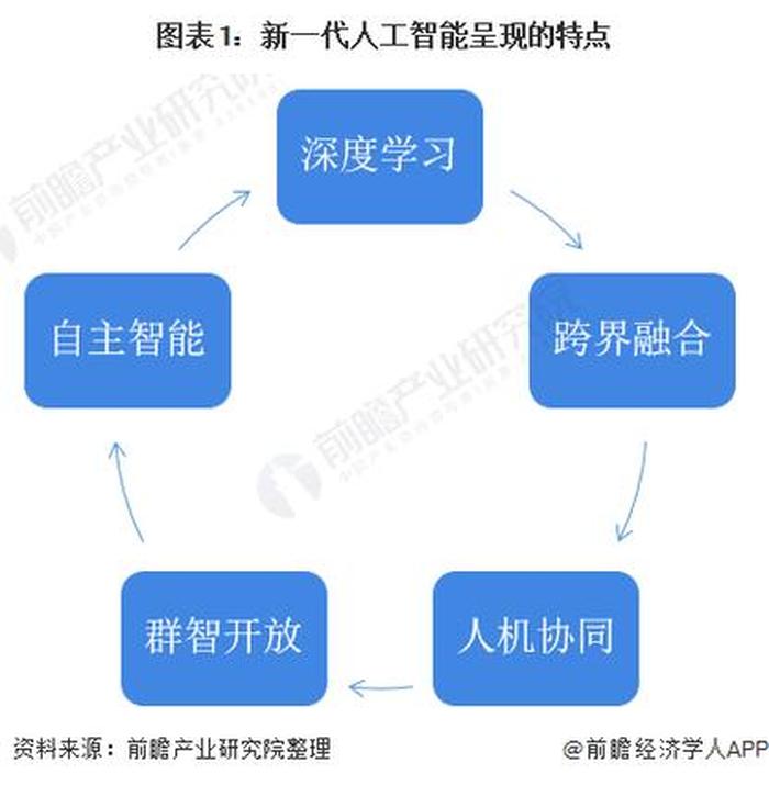 人工智能知识与概念的关系 关于人工智能