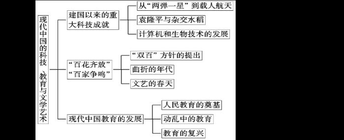 现代科技知识点说什么，关于科技知识的内容