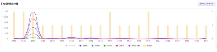 小知识科普博主 - 小红书上科普性知识的博主