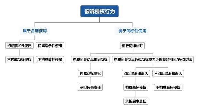 知识产权法最新热点问题，商标侵权案件的查处过程