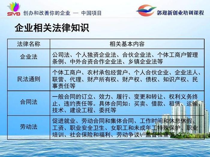 知识产权代理与民事代理的区别；成立知识产权代理公司需要哪些条件