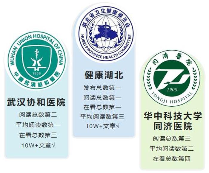 医疗科普公众号 比较权威的医学公众号