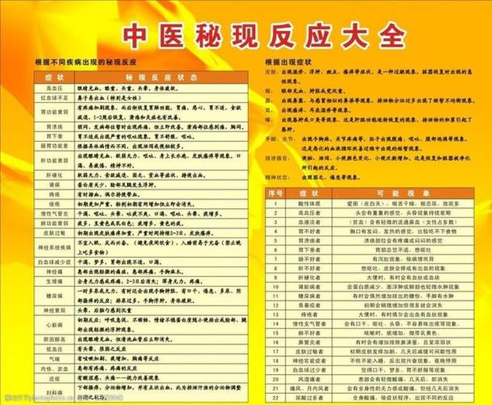 中医常识知识大全 中医大全