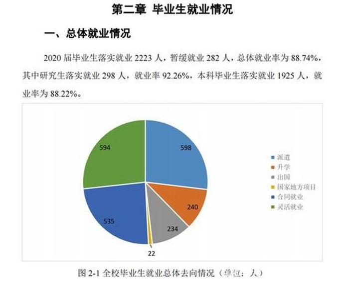 法学知识产权专业就业方向，法学专业毕业后的出路