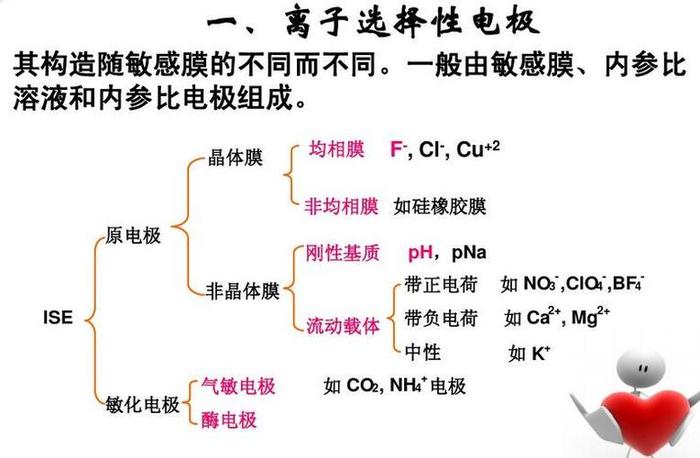 指示的定义是什么、指示电极选择的原则是什么